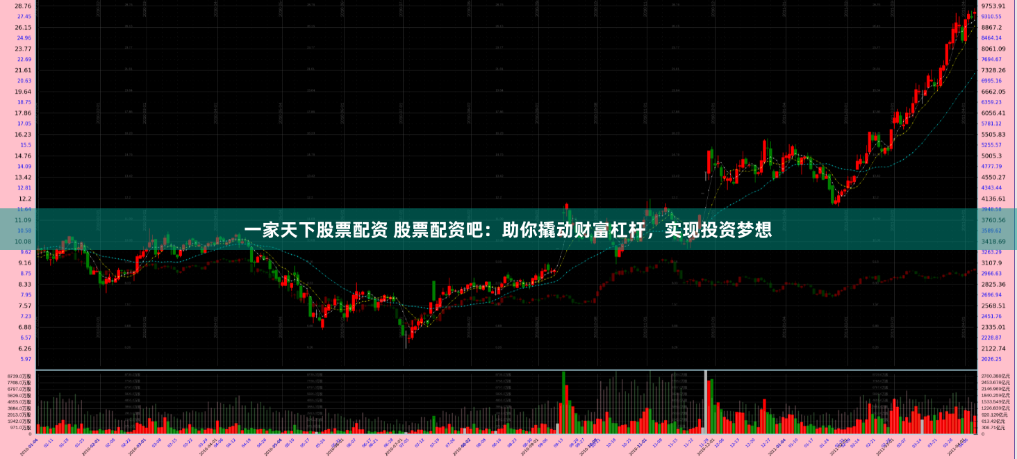 一家天下股票配资 股票配资吧：助你撬动财富杠杆，实现投资梦想